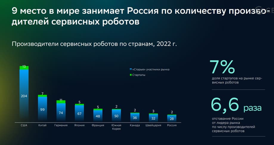 Production of service robots
