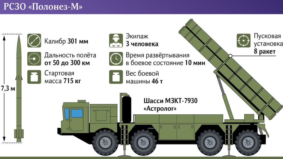  "Polonez-M" 
