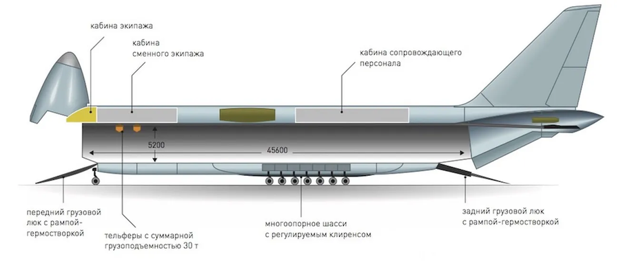Схема самолёта слон