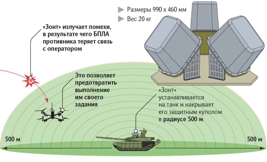 РЭБ «Зонт»