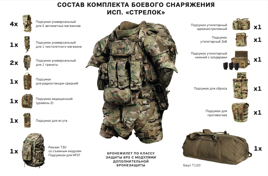 Что входит в комплект