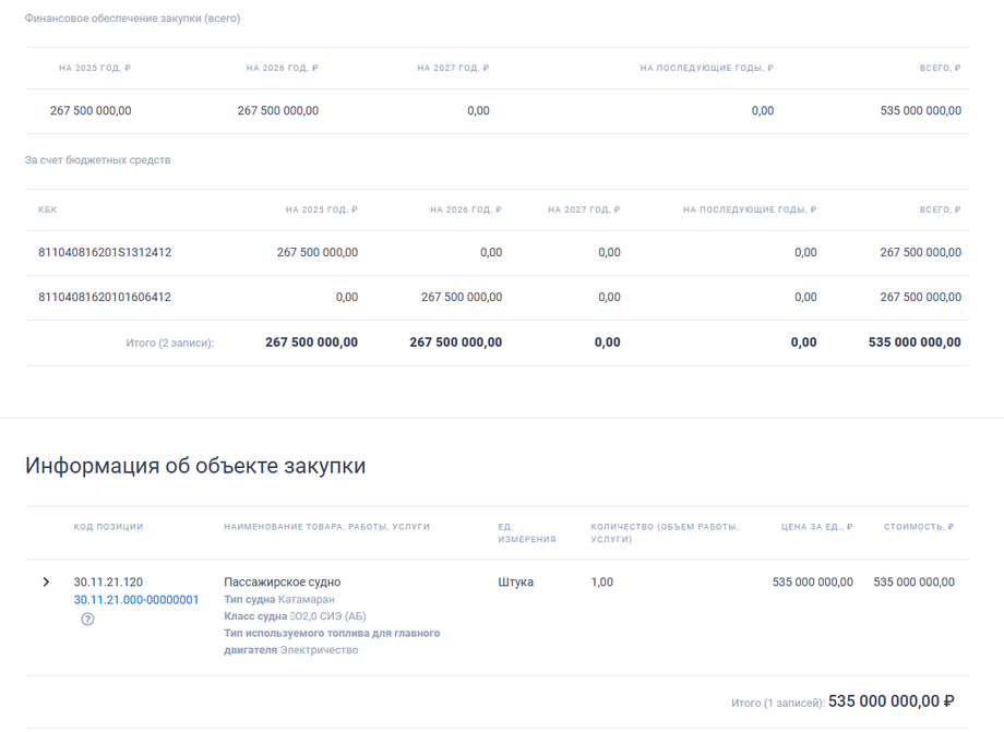 Information from the website of the Unified Information System in the field of procurement