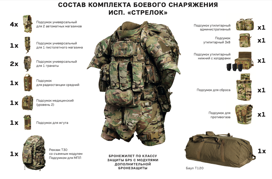 Что входит в комплект