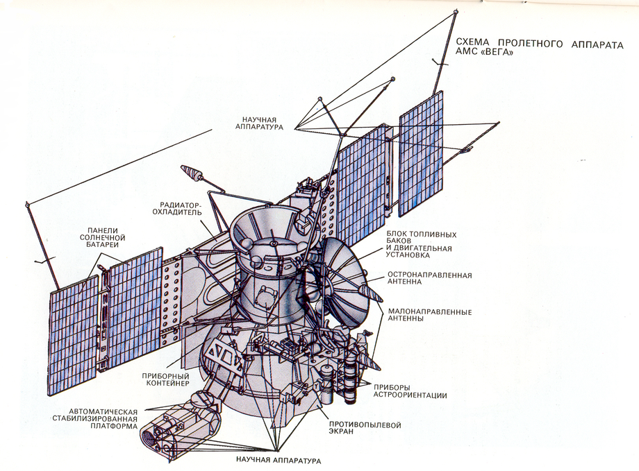 Схема космического аппарата «Вега»