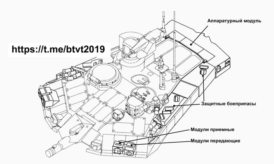 Т-09-А6-1 «Арена-М»