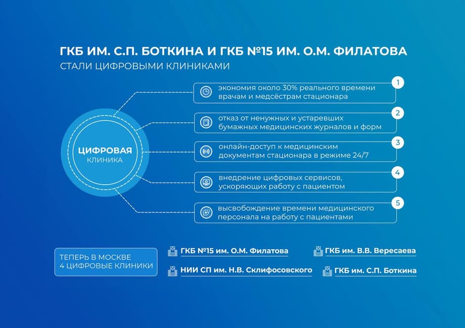 Цифровая клиника