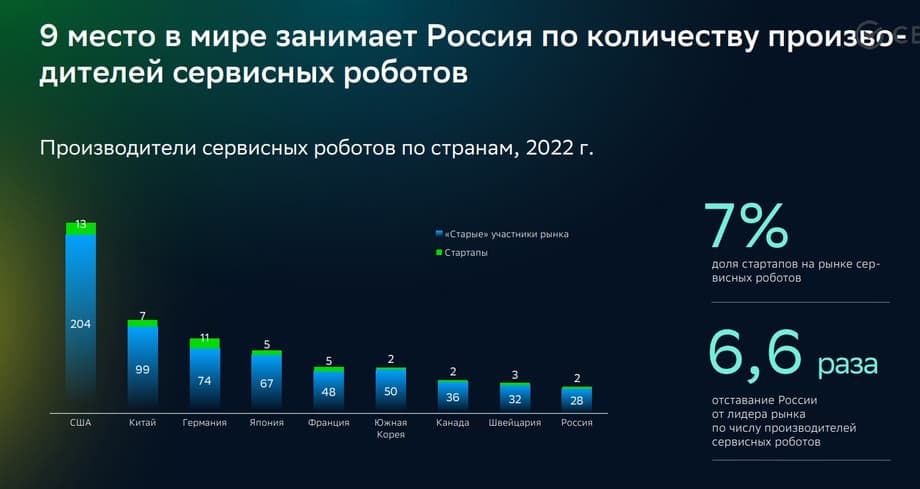 Производство сервисных роботов