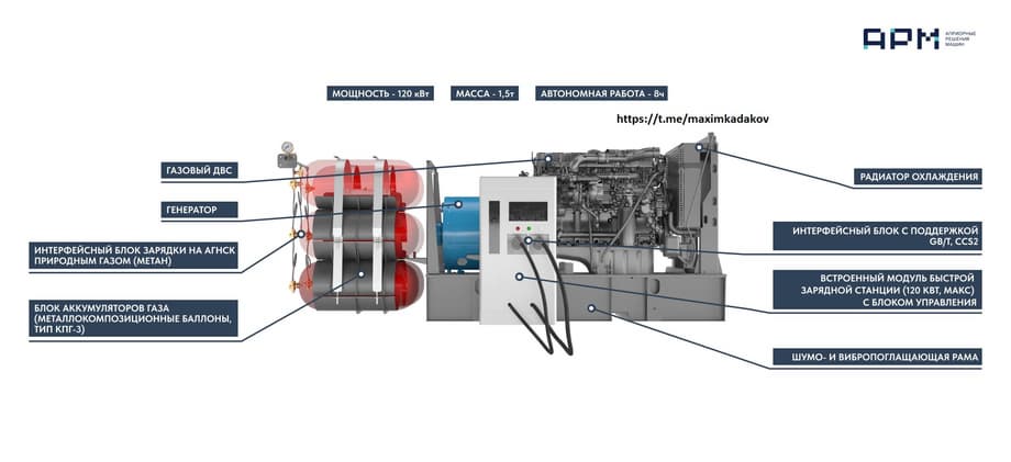 Все компоненты МЭлС- отечественные