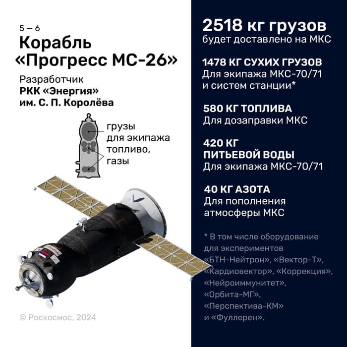 Here's what "Progress MS-26" is bringing to the Russian cosmonauts<br>