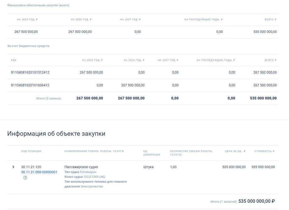 Сведения с сайта&nbsp;Единой информационной системы в сфере закупок