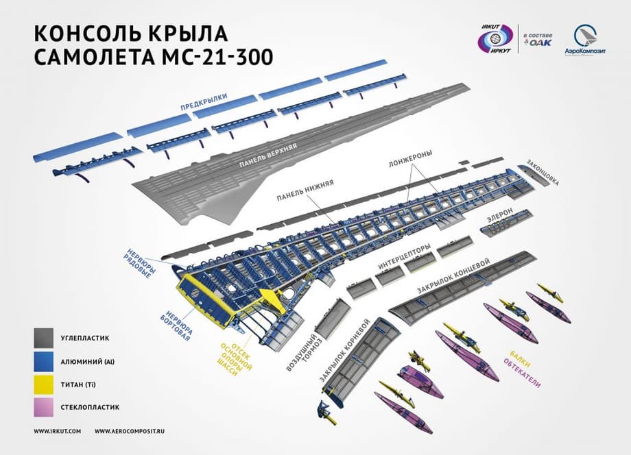 MC-21 wing diagram