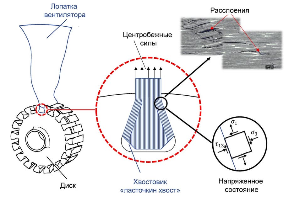 Демонстрация новой технологии&nbsp;