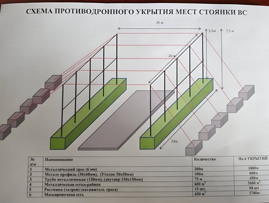 Схема новых противодронных укрытий для стратегической авиации в России